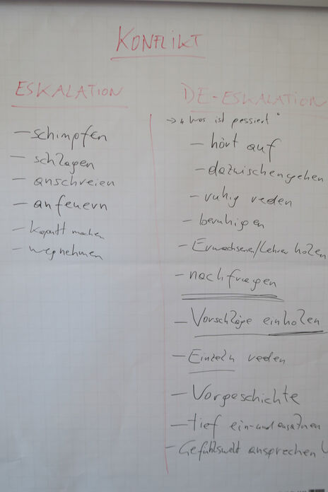 Plakat zum Thema Eskalation & De-Eskalation eines Konfliktes