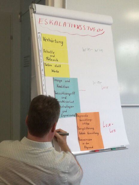 Informationen zur Mediation